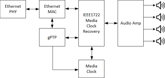 揭秘TSN和環(huán)形以太網(wǎng)如何保障車載音頻與控制的絕對可靠