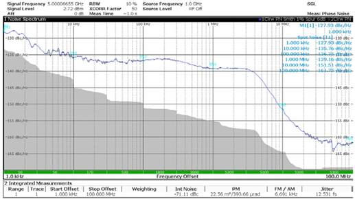 使用平移環(huán)模塊快速構(gòu)建低抖動、高頻率的時(shí)鐘