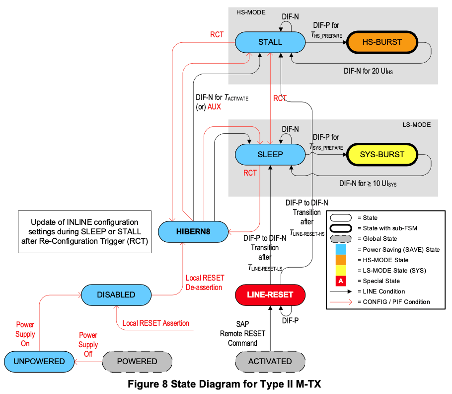 【車內(nèi)消費(fèi)類接口測(cè)試】泰克助力MIPI總線技術(shù)的測(cè)試與多場(chǎng)景應(yīng)用 【車內(nèi)消費(fèi)類接口測(cè)試】泰克助力MIPI總線技術(shù)的測(cè)試與多場(chǎng)景應(yīng)用