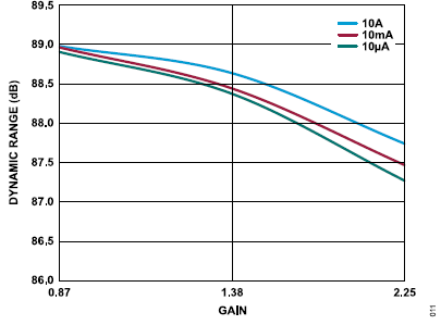 搞定電路設(shè)計之高精度、寬帶寬電流測量信號鏈