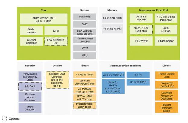 如何快速有效地實(shí)施靈活的EV充電系統(tǒng)？