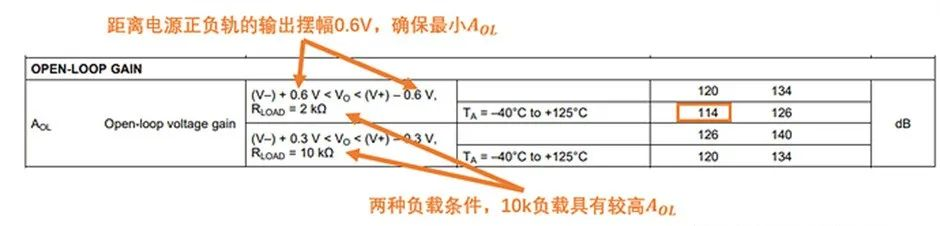 如何正確理解運算放大器輸入失調電壓？