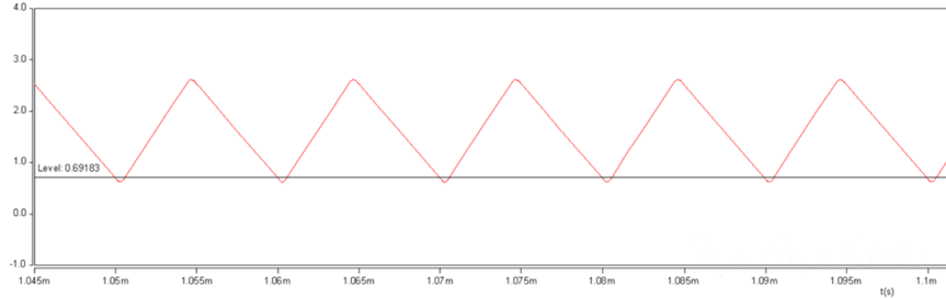 開關(guān)電源的工作模式CCM、BCM、DCM