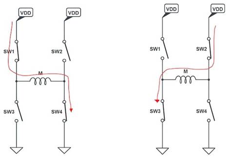 使用互補(bǔ)PWM、擊穿和死區(qū)時(shí)間的 H 橋直流電機(jī)控制