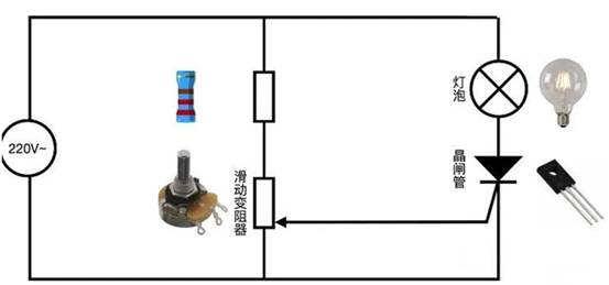 晶閘管是怎么調(diào)節(jié)燈泡亮度的？