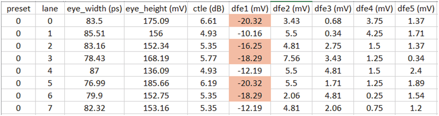 如何高效完成PCIe板卡來料篩選和互操作調(diào)試？