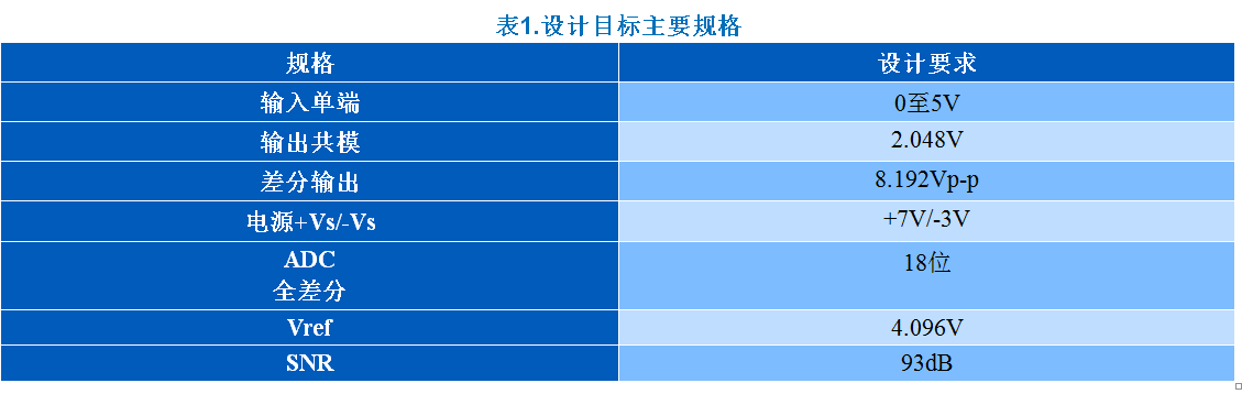 KWIK電路常見問題解答 15Msps 18位ADC的驅(qū)動器設(shè)計(jì)考慮因素 KWIK電路常見問題解答 15Msps 18位ADC的驅(qū)動器設(shè)計(jì)考慮因素