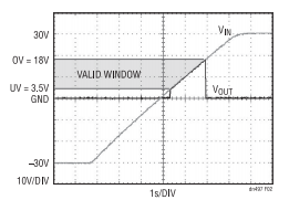 為敏感電路提供過(guò)壓及電源反接保護(hù)！