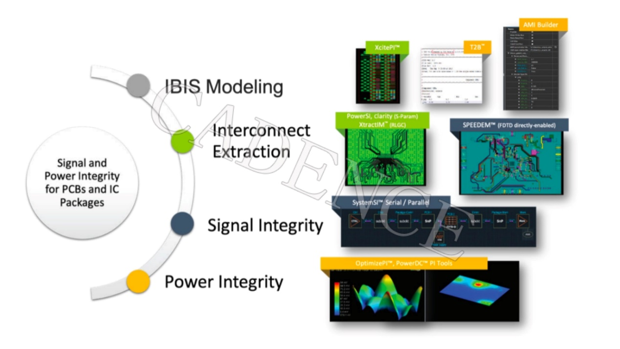 DDR5 時(shí)代來臨，新挑戰(zhàn)不可忽視