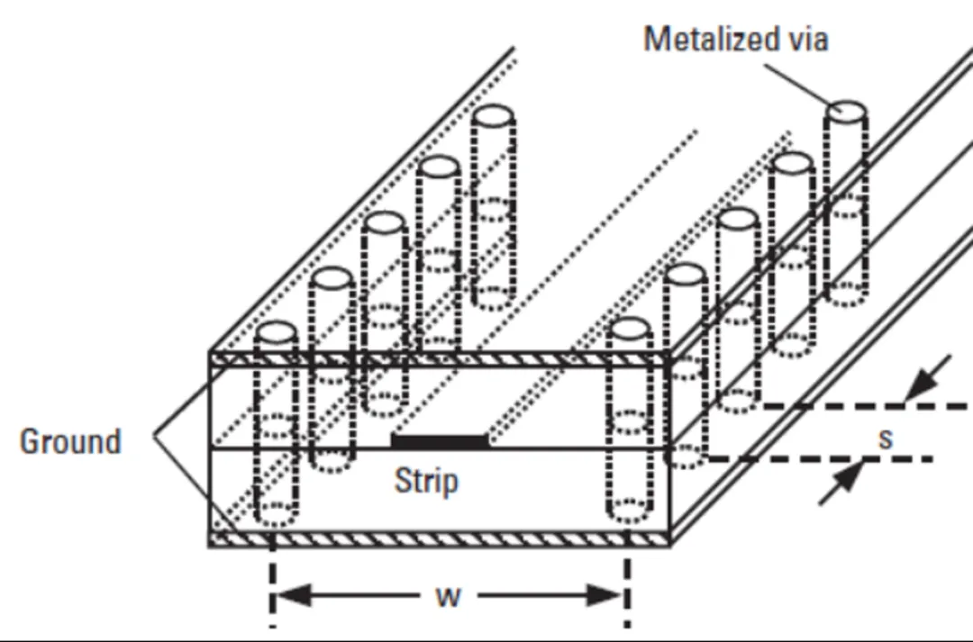 224G 系統(tǒng)需要多大的 ASIC 封裝尺寸？