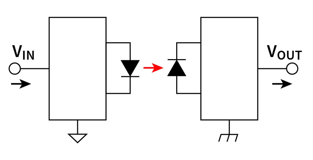 電磁隔離技術與控制需求同步發(fā)展 電磁隔離技術與控制需求同步發(fā)展