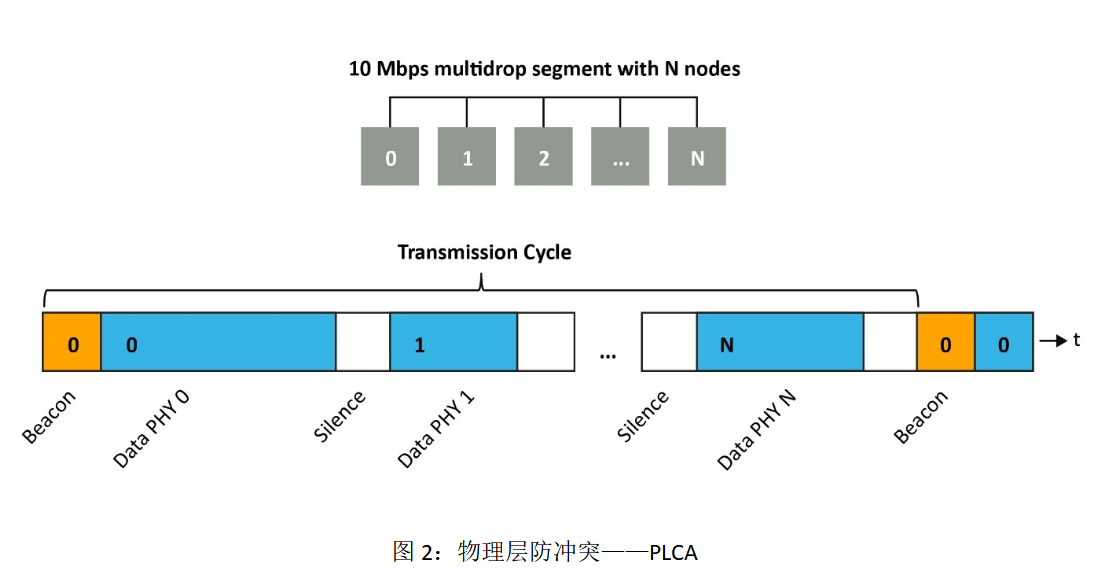 在邊緣部署單對(duì)以太網(wǎng) 在邊緣部署單對(duì)以太網(wǎng)