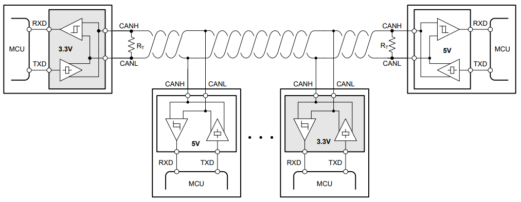 借助完全可互操作且符合 EMC 標(biāo)準(zhǔn)的 3.3V CAN 收發(fā)器簡(jiǎn)化汽車(chē)接口設(shè)計(jì) 借助完全可互操作且符合 EMC 標(biāo)準(zhǔn)的 3.3V CAN 收發(fā)器簡(jiǎn)化汽車(chē)接口設(shè)計(jì)