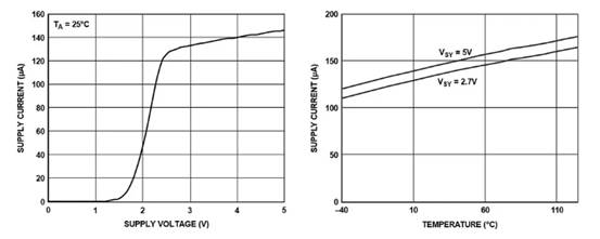 低功耗嵌入式設(shè)計(jì)簡(jiǎn)介 低功耗嵌入式設(shè)計(jì)簡(jiǎn)介