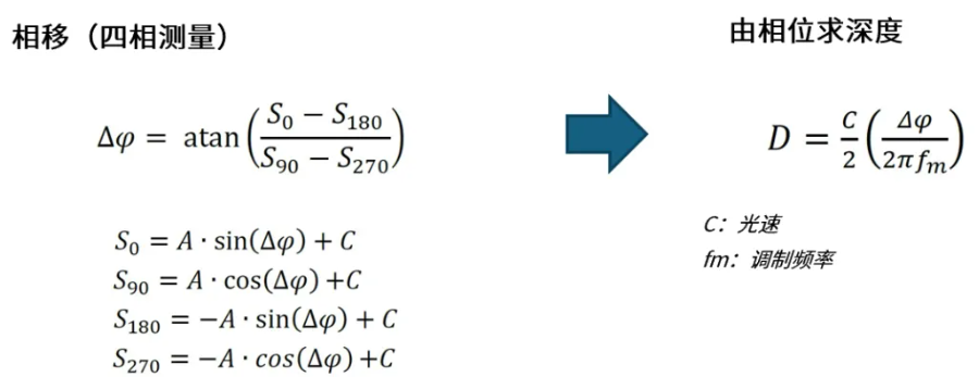 超越視距極限！安森美iToF技術(shù)開啟深度感知新紀元