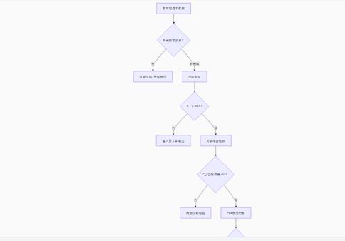 振蕩電路不起振怎么辦？專家教你步步排查