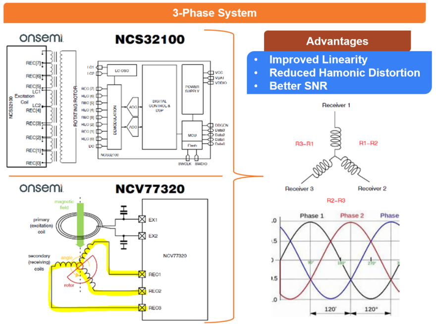 電感傳感破局線控技術系統(tǒng)！汽車機械架構(gòu)的數(shù)字化革命
