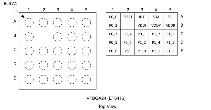 力芯微ET6416 vs TI TPS25946:系統(tǒng)級芯片設(shè)計的兩種路徑 力芯微ET6416 vs TI TPS25946:系統(tǒng)級芯片設(shè)計的兩種路徑