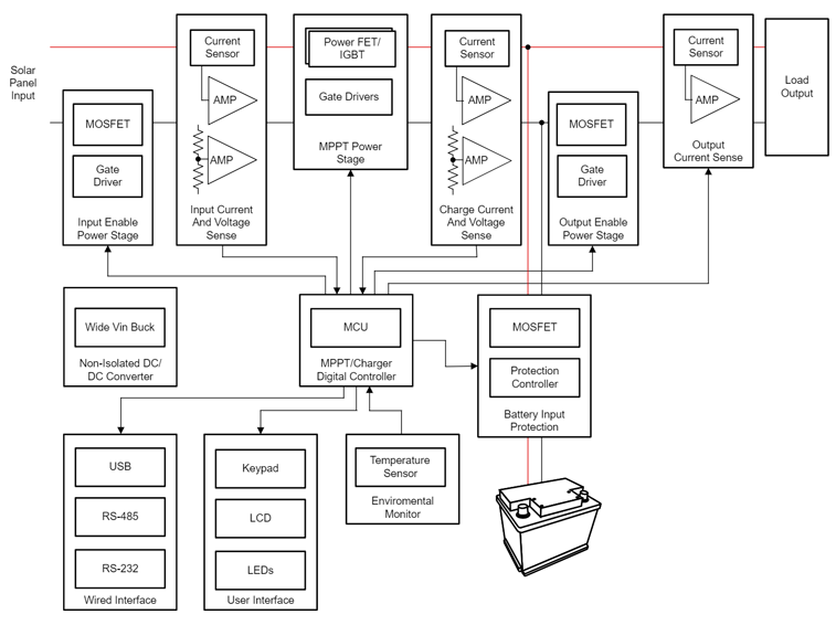 光伏充電控制器升級首選？TI GaN 的高效小型化低成本之道