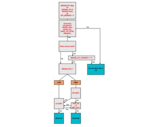 應(yīng)對電動自行車供電泵升:主動短路技術(shù)的創(chuàng)新應(yīng)用 應(yīng)對電動自行車供電泵升:主動短路技術(shù)的創(chuàng)新應(yīng)用