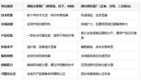 功率繼電器選型指南：如何平衡性能、可靠性與成本
