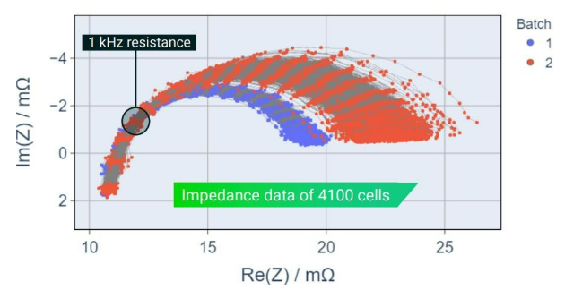 電池阻抗譜（EIS）如何精準(zhǔn)量化電芯的“體質(zhì)”好壞？