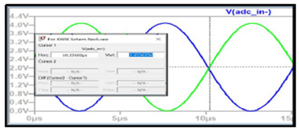 KWIK電路常見問題解答 15Msps 18位ADC的驅(qū)動器設(shè)計(jì)考慮因素 KWIK電路常見問題解答 15Msps 18位ADC的驅(qū)動器設(shè)計(jì)考慮因素
