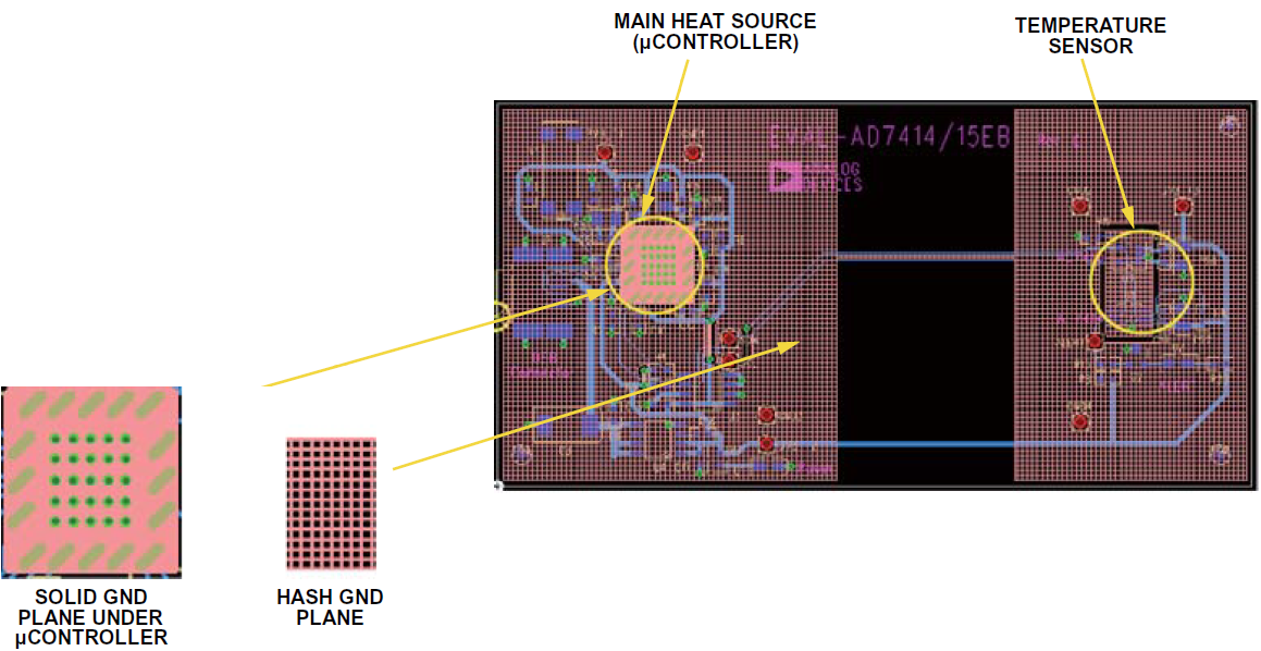 在電路系統(tǒng)中如何準(zhǔn)確測量PCB溫度與環(huán)境溫度？