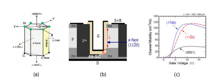 碳化硅功率晶體的設計發(fā)展及驅動電壓限制 碳化硅功率晶體的設計發(fā)展及驅動電壓限制