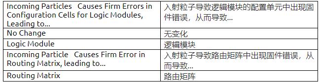 耐輻射FPGA具備高可靠性和可重構(gòu)性，助力解決航天器設(shè)計(jì)中的挑戰(zhàn)