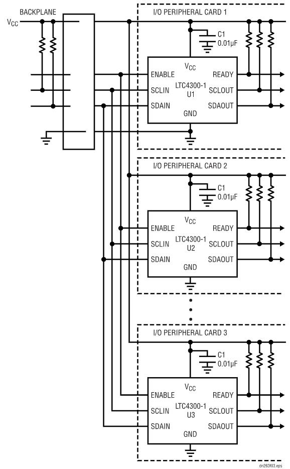 如何在不破壞背板數(shù)據(jù)轉(zhuǎn)換的情況下把I/O卡插入帶電的背板上呢？