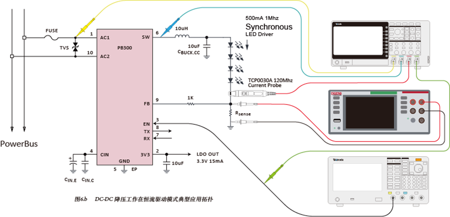 如何使用示波器、AFG和萬(wàn)用表測(cè)試LED 驅(qū)動(dòng)器的調(diào)光線性度？