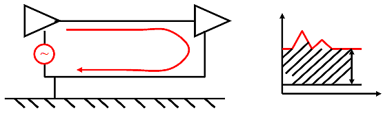 電源線噪聲：共模干擾、差模干擾