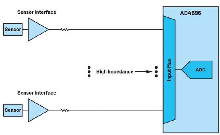 如何利用輸入高阻技術(shù)來降低解決方案的功耗并減小尺寸？