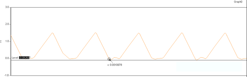 開關(guān)電源的工作模式CCM、BCM、DCM
