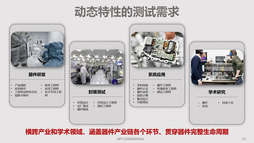 碳化硅器件動(dòng)態(tài)特性測(cè)試技術(shù)剖析 碳化硅器件動(dòng)態(tài)特性測(cè)試技術(shù)剖析