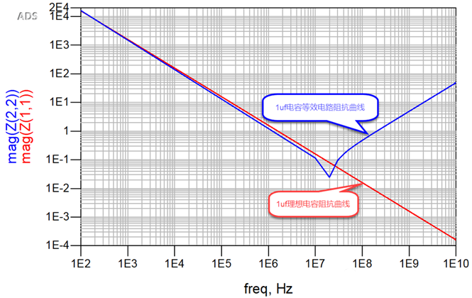 一張圖搞懂為什么去耦電容要好幾種容值？