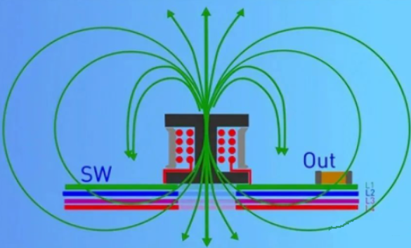 DC/DC開關(guān)電源電感下方到底是否鋪銅？