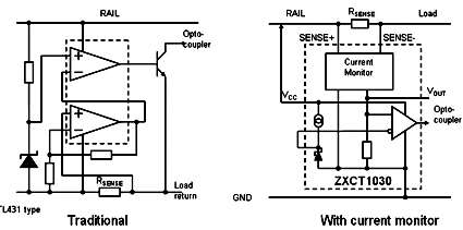 使用電流監(jiān)視器準確測量系統(tǒng)功率參數(shù) 使用電流監(jiān)視器準確測量系統(tǒng)功率參數(shù)