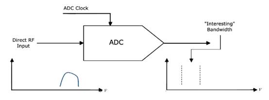 如何對(duì)數(shù)據(jù)轉(zhuǎn)換器進(jìn)行建模以進(jìn)行系統(tǒng)仿真？