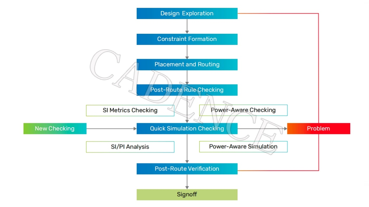 DDR5 時(shí)代來臨，新挑戰(zhàn)不可忽視