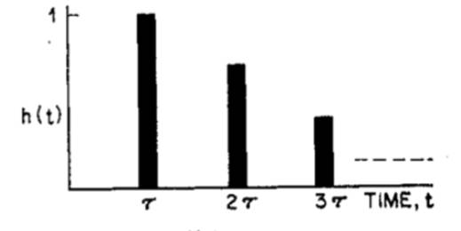 如何在ADI DSP中設(shè)計(jì)一個(gè)合理的混響？