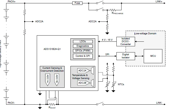 如何找到一款更適合高壓BMS解決方案？