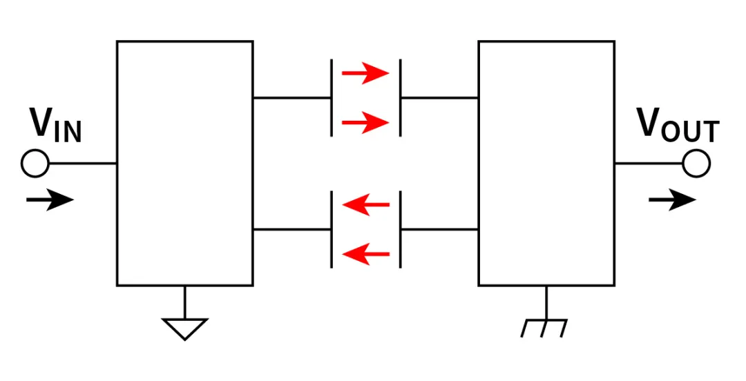 電磁隔離技術與控制需求同步發(fā)展 電磁隔離技術與控制需求同步發(fā)展