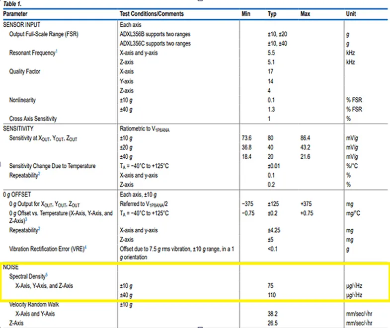 加速度傳感器不好選型？看這6個重要參數(shù)！