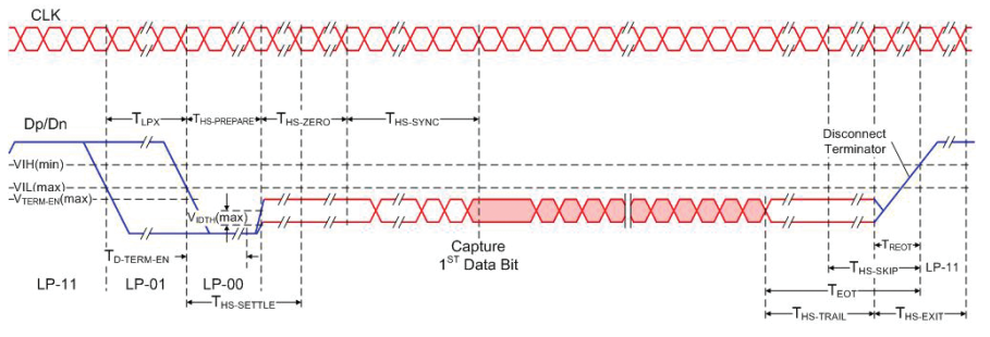 【車內(nèi)消費(fèi)類接口測(cè)試】泰克助力MIPI總線技術(shù)的測(cè)試與多場(chǎng)景應(yīng)用 【車內(nèi)消費(fèi)類接口測(cè)試】泰克助力MIPI總線技術(shù)的測(cè)試與多場(chǎng)景應(yīng)用