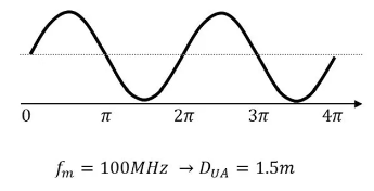 超越視距極限！安森美iToF技術(shù)開啟深度感知新紀元
