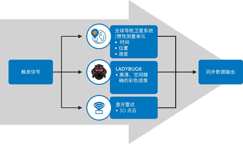 超越分辨率！解鎖移動測繪相機系統(tǒng)的關(guān)鍵密碼