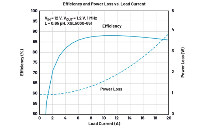 電源架構(gòu)革新:多通道PMIC并聯(lián)實現(xiàn)大電流輸出的設(shè)計秘籍 電源架構(gòu)革新:多通道PMIC并聯(lián)實現(xiàn)大電流輸出的設(shè)計秘籍
