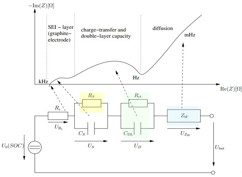 電池阻抗譜（EIS）如何精準(zhǔn)量化電芯的“體質(zhì)”好壞？